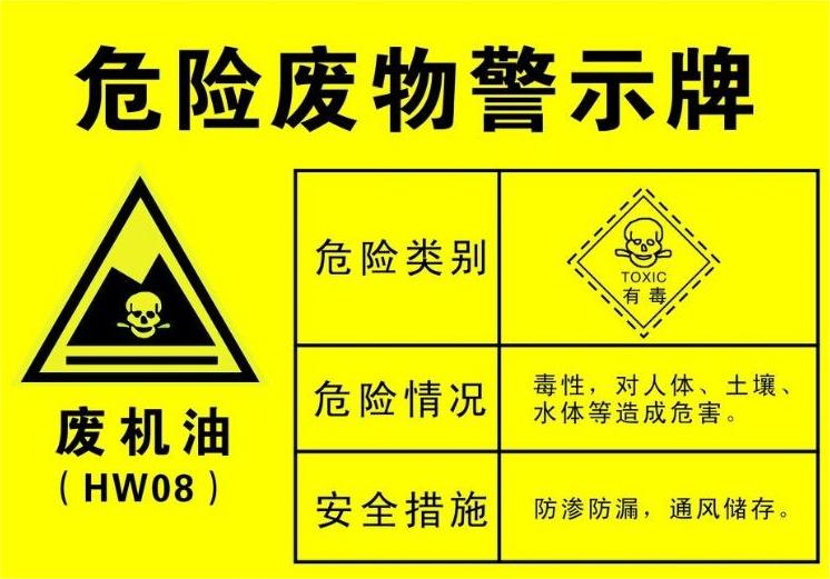 2023年危險廢物污染環(huán)境防治信息公開